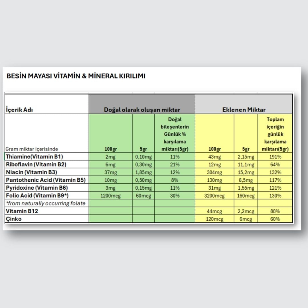 Besin Mayası (Nutritional Yeast) 100gr