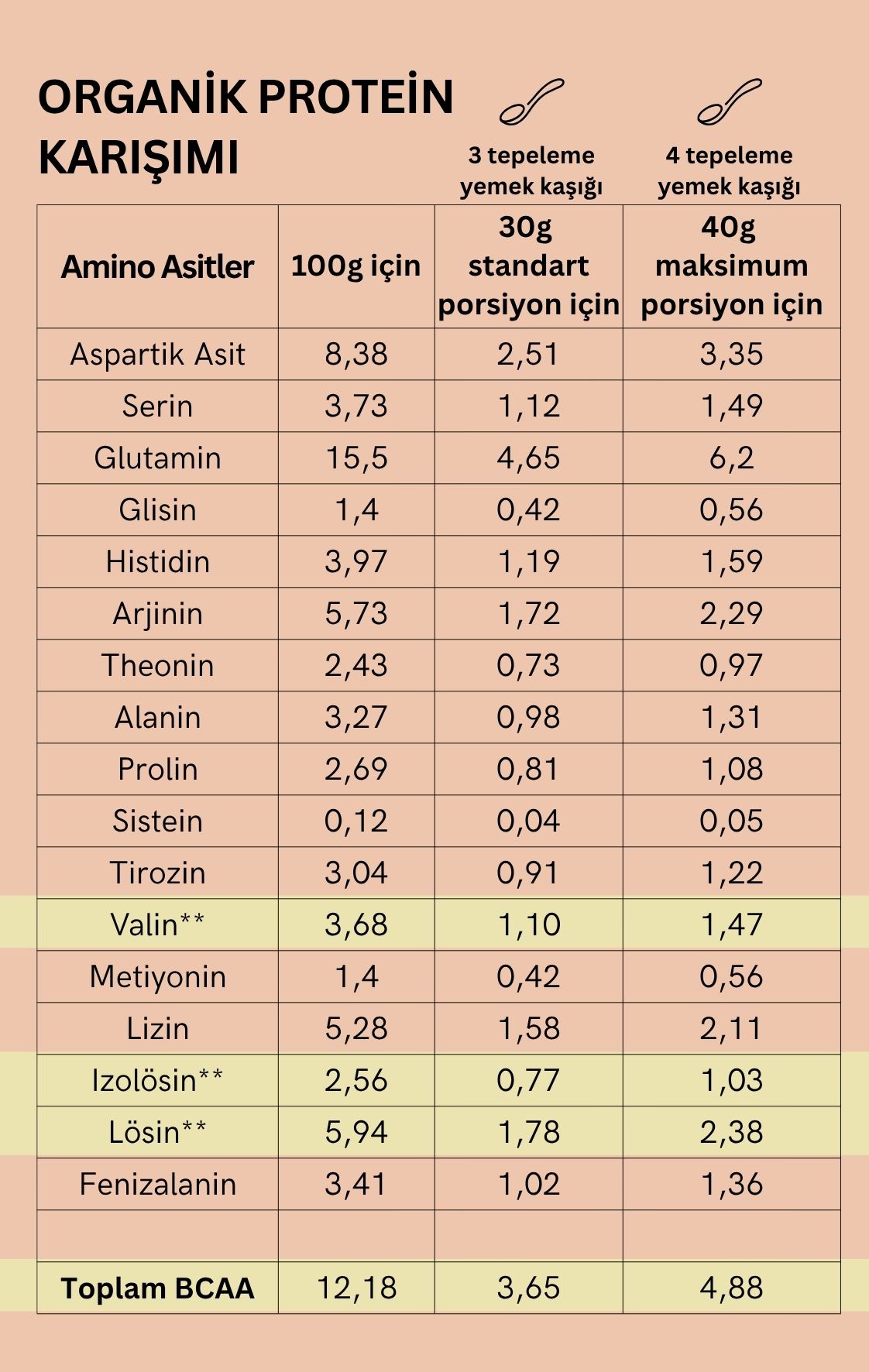 Organic Protein Blend 250 g