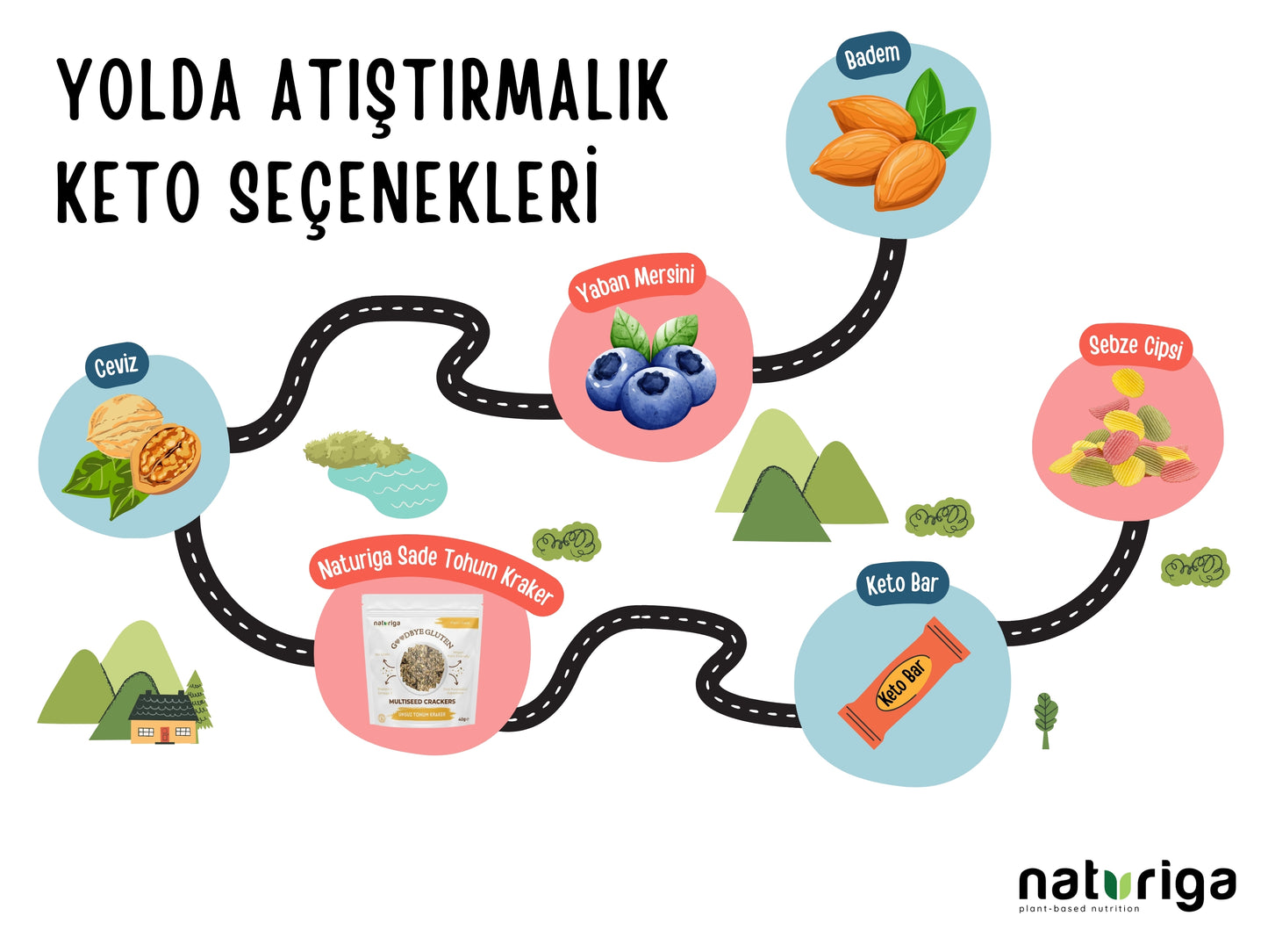 Ketojenik Pankek Karışımı