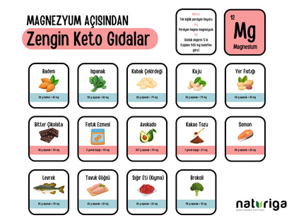 Ketojenik Pankek Karışımı