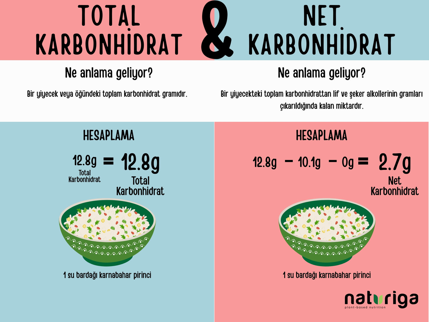 Ketojenik Pankek Karışımı