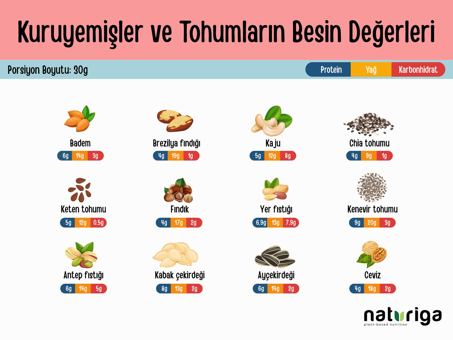 Ketojenik Pankek Karışımı