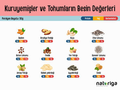 Ketojenik Pankek Karışımı