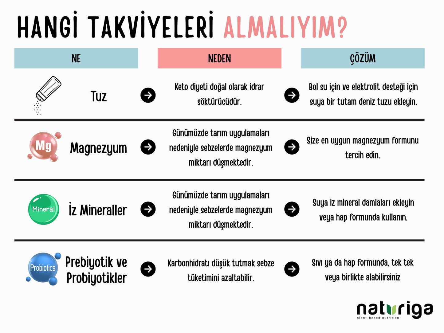 Ketojenik Pankek Karışımı