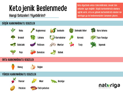 Ketojenik Pankek Karışımı