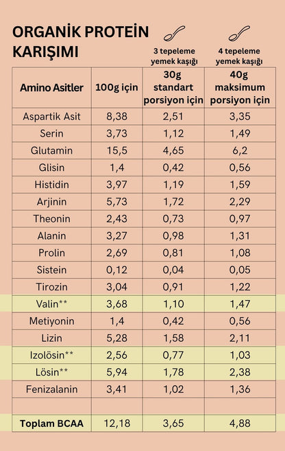 Organik Protein Karışımı 250 gr