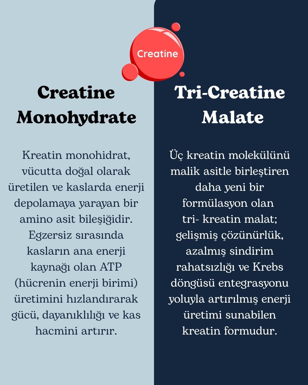 Tri-Kreatine Malat - 120gr