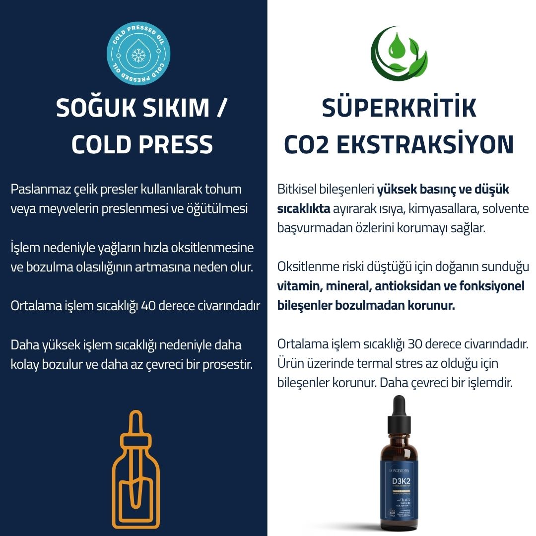 4 Aylık D3K2 Seti