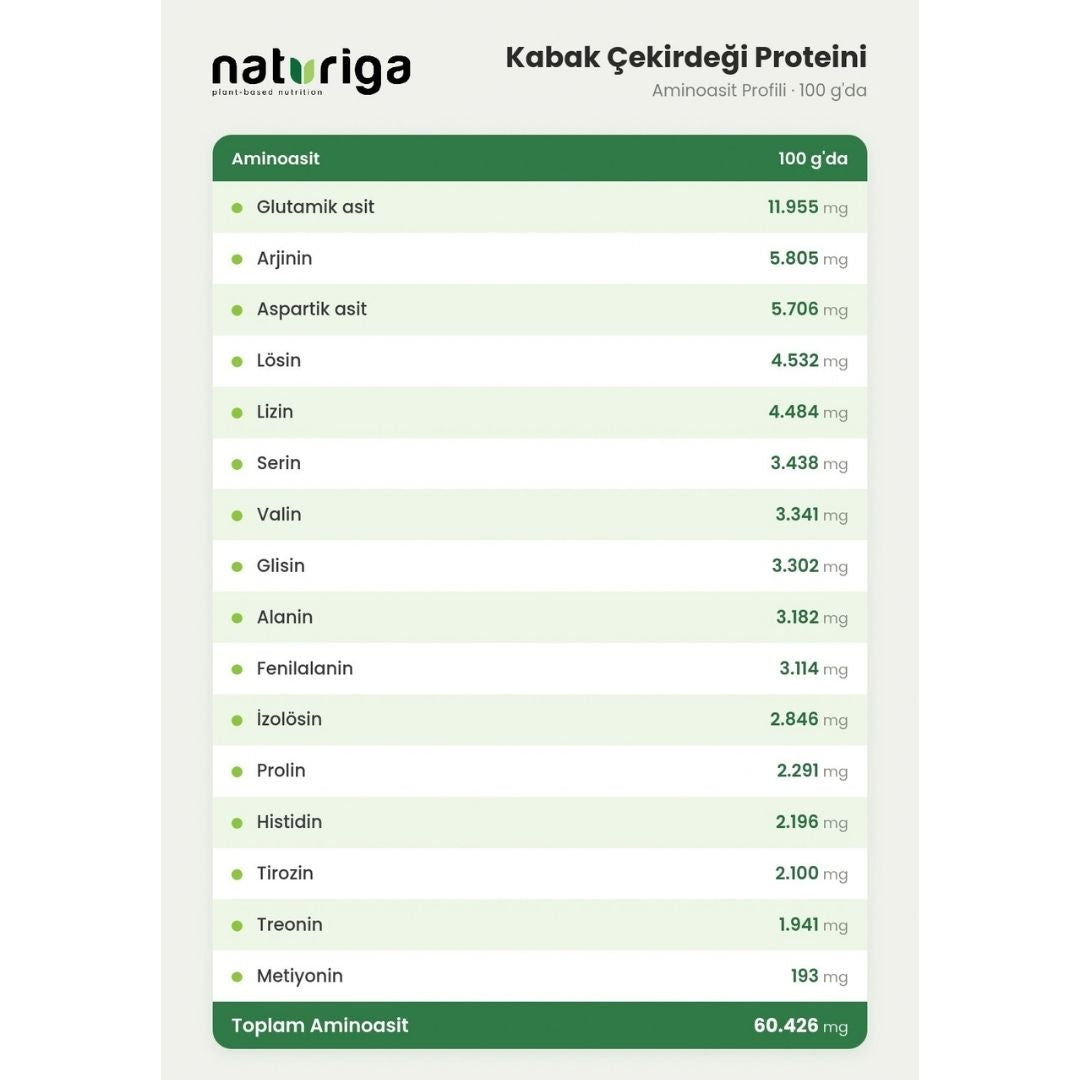 %100 Kabak Çekirdeği Proteini 150gr
