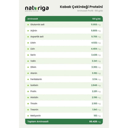 %100 Kabak Çekirdeği Proteini 150gr