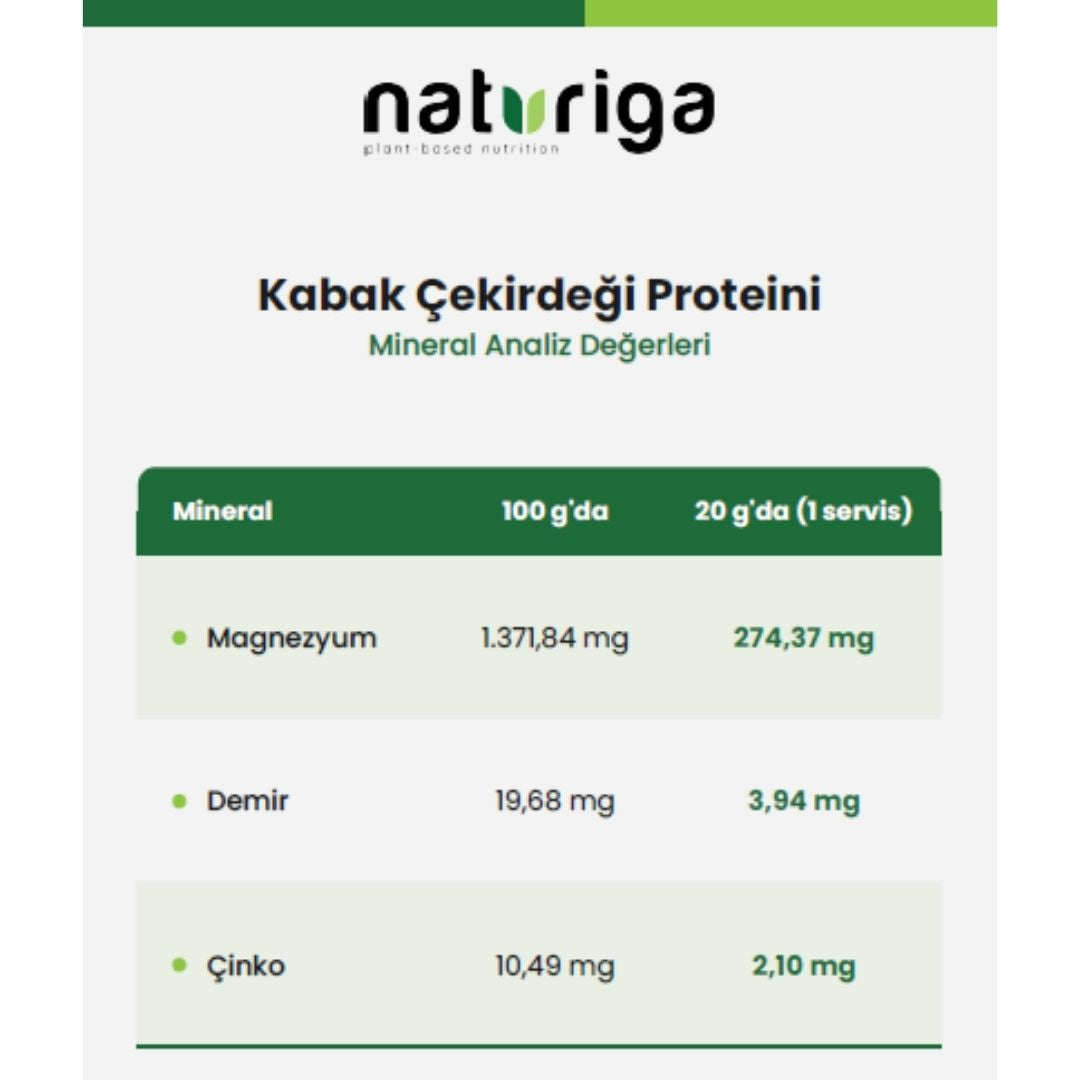 %100 Kabak Çekirdeği Proteini 150gr
