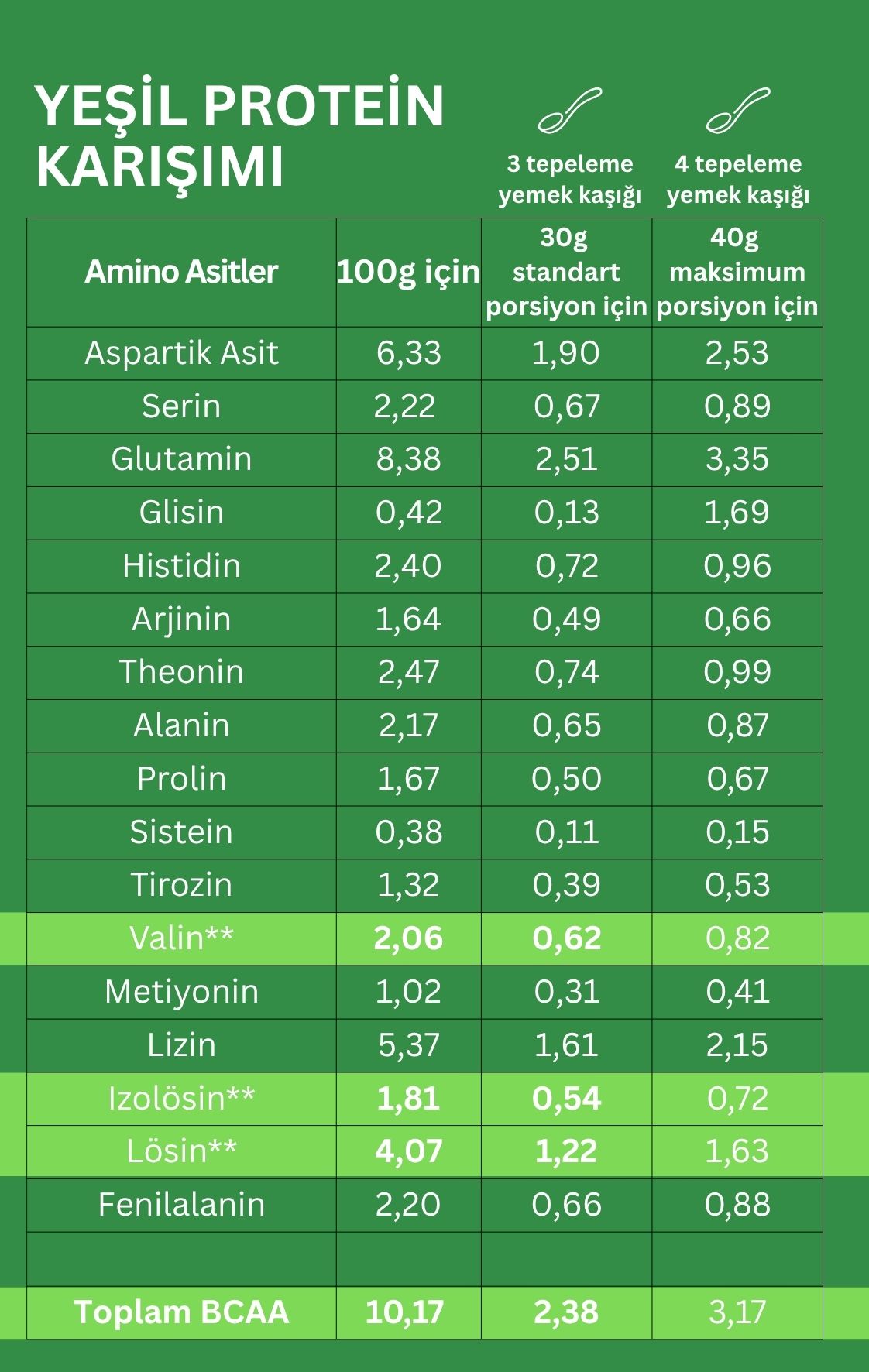 Yeşil Protein Karışımı (Green Protein) 250 gr