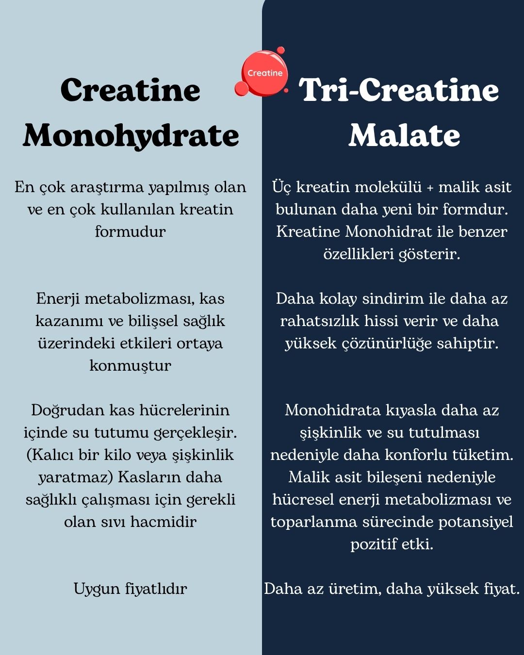 Tri-Kreatine Malat - 120gr
