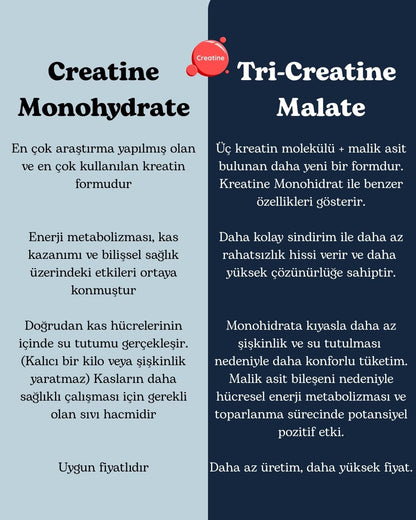 Tri-Kreatine Malat - 120gr