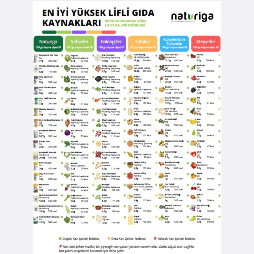 %100 Hindiba Kökü Şurubu 200gr.