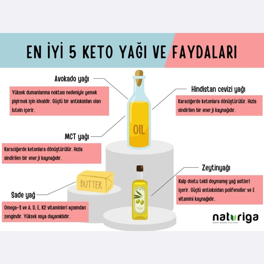 Ketojenik Glutensiz Granola 250g