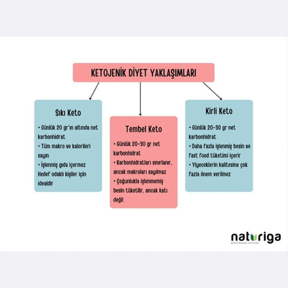 Ketojenik Glutensiz Granola 250g