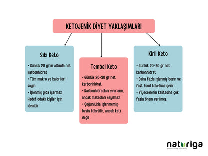 Ketojenik Pankek Karışımı