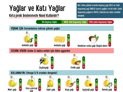 Ketojenik Pankek Karışımı