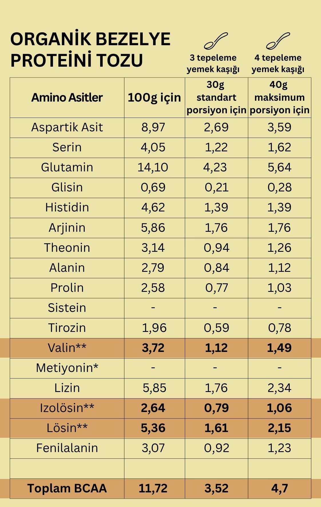 Organik Bezelye Proteini Tozu (250gr)
