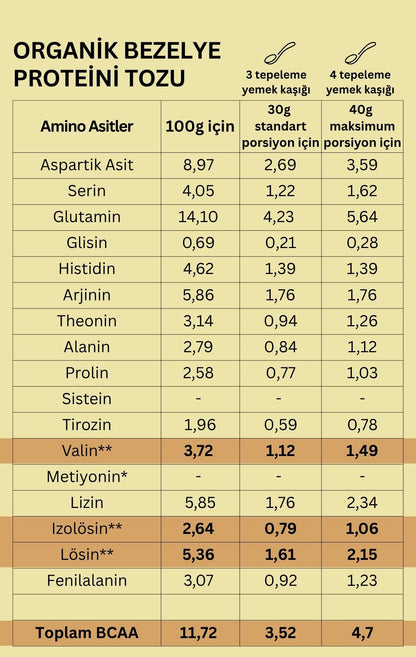 Organik Bezelye Proteini Tozu (250gr)