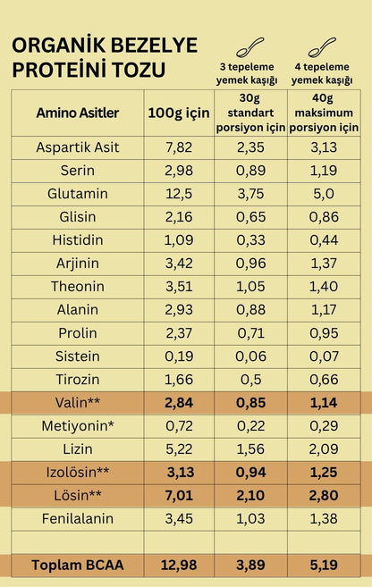 Organik Bezelye Proteini Tozu (250gr)