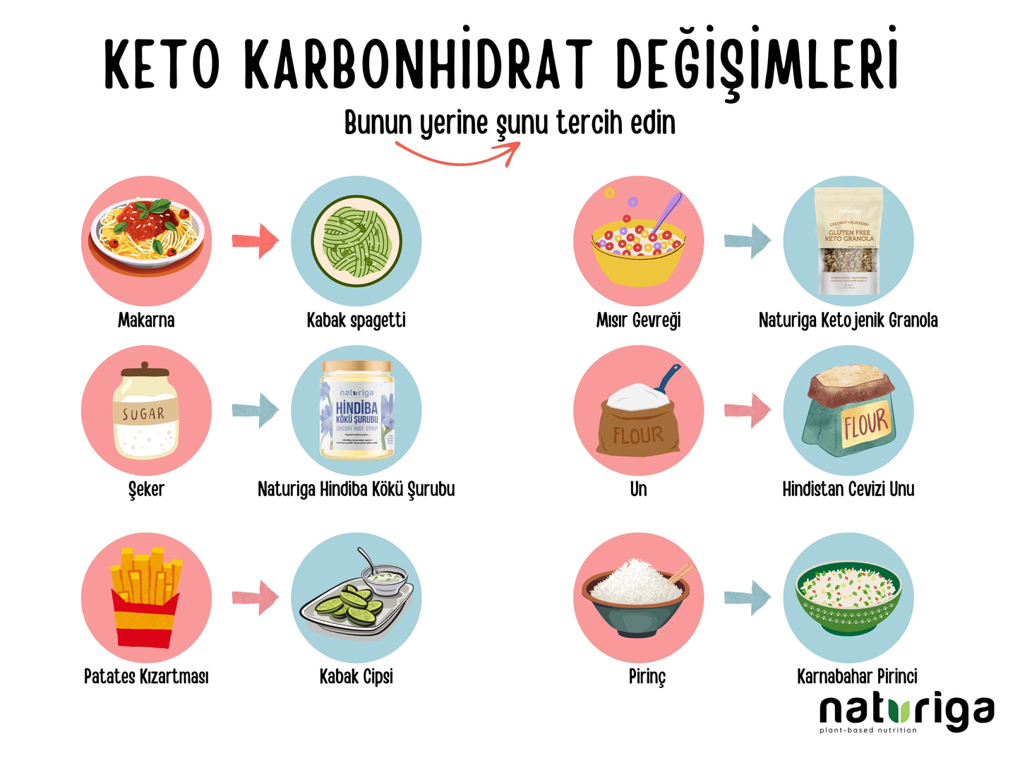 Ketojenik Pankek Karışımı