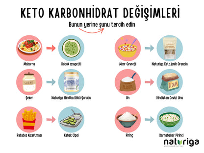 Ketojenik Pankek Karışımı