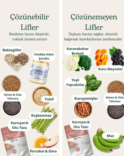 Natural Psyllium Husk Powder 100 gr