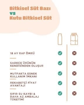 Plantero Badem sütü konsantresi 250 gr.